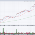 WMT Is Overvalued And Overextended Heading Into Earnings; How I’m Protecting My Profits