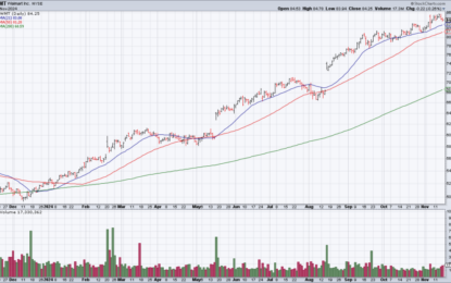 WMT Is Overvalued And Overextended Heading Into Earnings; How I’m Protecting My Profits