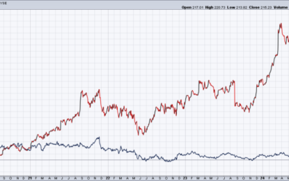 BBY & DKS: A Tale Of Two Retailers