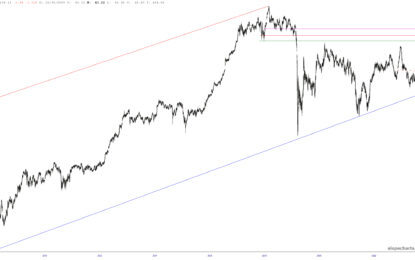 Boeing Down 70%