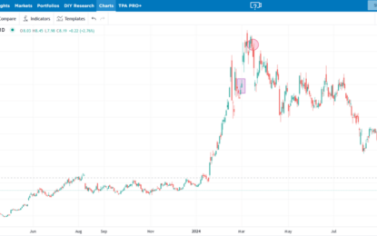 Super Micro Is Not So Super Anymore