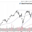 Stocks Rallied: What’s Next For The Market?