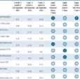 Infra Funds May Benefit From Falling Rate Tailwind