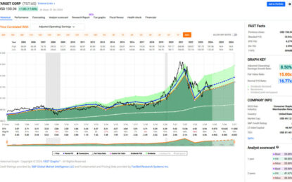 Discovering Hidden Gems: Value Investing In Consumer Staples