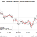 10-Year US Treasury Yield ‘Fair Value’ Estimate – Thursday, Nov. 14