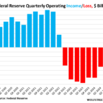 Stocks And Precious Metals Charts – In Plain Sight