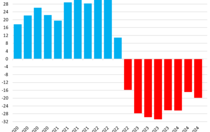 Stocks And Precious Metals Charts – In Plain Sight