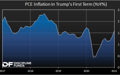 Could Trump Be Deflationary?