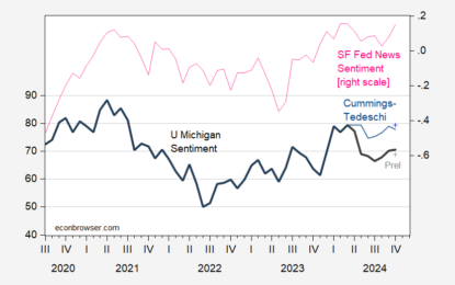 UMich Sentiment Catching Up With The (Good Economic) News?