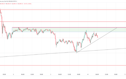 Bitcoin And Ethereum Analysis: Price Movement & Key Levels