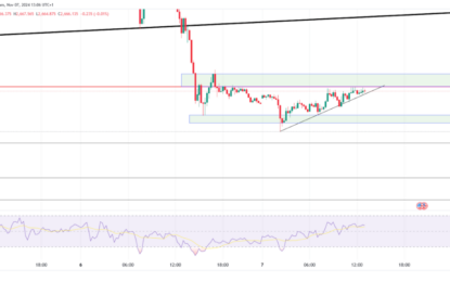 Gold & Silver Analysis: Key Levels & Trendline Insights