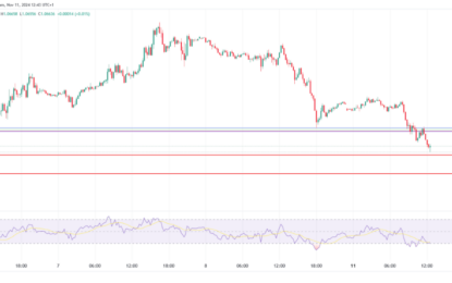 EUR/USD & EUR/GBP: Key Support Levels Under Pressure