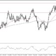 USD/CAD Forecast: US Dollar Continues To Power Higher Against Loonie