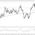 USD/CAD Forecast: US Dollar Continues To Power Higher Against Loonie