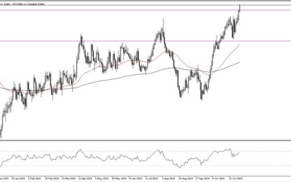 USD/CAD Forecast: US Dollar Continues To Power Higher Against Loonie