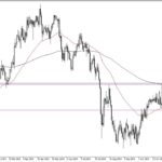 USD/CHF Forecast: US Dollar Skyrockets Against Swiss Franc After Election