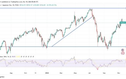 USD/JPY Analysis: Awaits US Policies