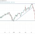 USD/JPY Analysis: Attempts To Break The Uptrend 
                    
USD/JPY Technical Analysis and Expectations Today: