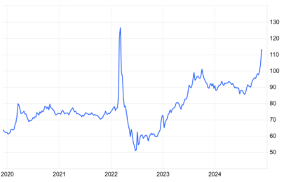 The Ruble Under Pressure