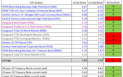 Desperately Seeking Yield – Tuesday, Nov. 19