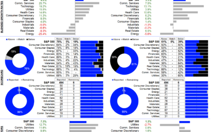 S&P 500 Earnings Dashboard 24Q3 – Friday, Dec. 6 
                    
S&P 500 Aggregate Estimates and Revisions