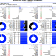 Russell 2000 Earnings Dashboard 24Q3 – Friday, Dec. 6