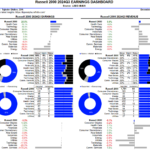 Russell 2000 Earnings Dashboard 24Q3 – Friday, Dec. 6