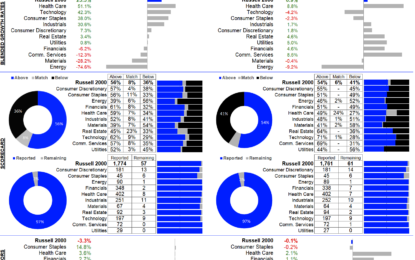 Russell 2000 Earnings Dashboard 24Q3 – Friday, Dec. 6