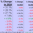 Gold Boring; S&P Warning