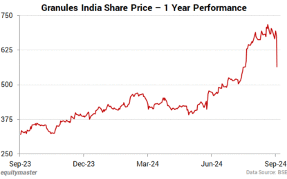 Sensex Today Rallies 597 Points; Nifty Above 24,400