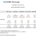 Stocks And Precious Metals Charts – Fed Related Temper Tantrum