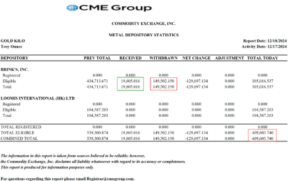 Stocks And Precious Metals Charts – Fed Related Temper Tantrum