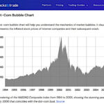 Stocks And Precious Metals Charts – Looking For A Taste Of Santa