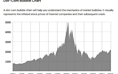 Stocks And Precious Metals Charts – Looking For A Taste Of Santa