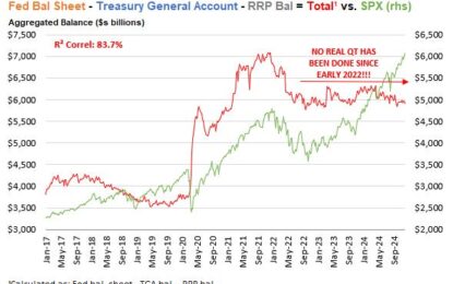 The Fartcoin Explosion, A Sign Of The Fed’s Failure