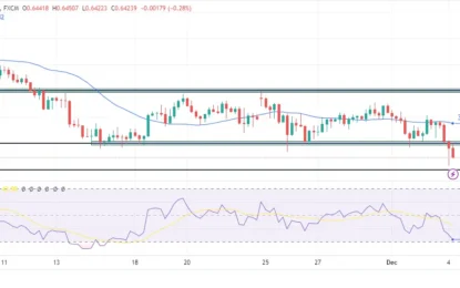 AUD/USD Price Analysis: Markets Pricing In RBA Easing