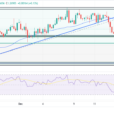 GBP/USD Price Analysis: Upbeat Jobs Data Boosts Sterling