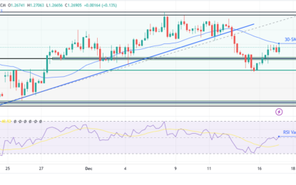 GBP/USD Price Analysis: Upbeat Jobs Data Boosts Sterling