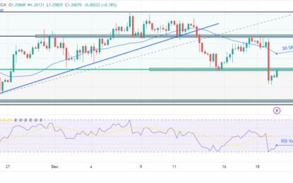 GBP/USD Forecast: Dollar Surges Amid Hawkish FOMC