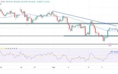 AUD/USD Forecast: Aussie Jumps As Jobs Data Surprises