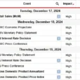 USD/JPY Weekly Forecast: Odds Of Cautious Fed In 2025