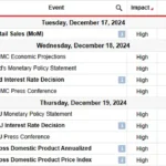 USD/JPY Weekly Forecast: Odds Of Cautious Fed In 2025