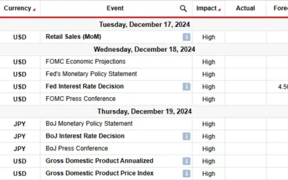 USD/JPY Weekly Forecast: Odds Of Cautious Fed In 2025