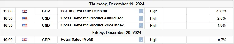 GBP/USD Weekly Forecast: Dollar Soars On Fading Fed’s Cut