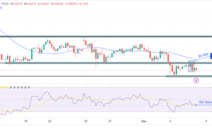 AUD/USD Outlook: RBA Rate Cut Outlook Briefly Boosts Aussie