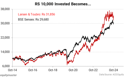 Sensex Today Trades Higher; Nifty Above 23,800