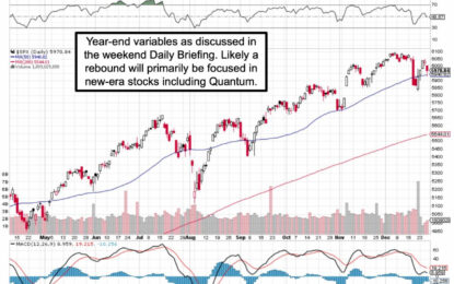 Market Briefing For Monday, Dec. 30, 2024