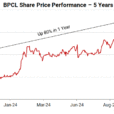 Sensex Today Trades Higher; Nifty Below 23,800