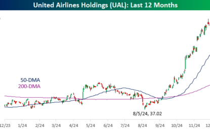 United Back To Flying The Friendly Skies