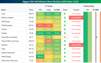 Biggest Winners And Losers Since The Election